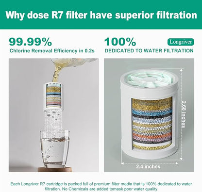Longriver 4 Pack 33 Stage Universal Shower Filter Replacement Cartridge - Hard Water Purifier Removes Chlorine, Heavy Metals, Iron, Sediments - High Output Water Softener for Skin & Hair