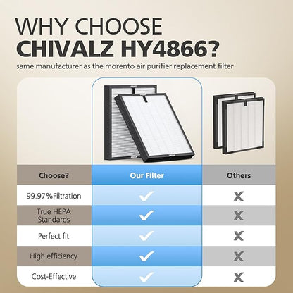 CHIVALZ 2 Pack HY4866 True HEPA Replacement Filters Compatible with MORENTO HY4866 Air Purifier, WESTHEY HY4866 Air Purifier and YIOU M1 Air Cleaner Purifier, Original Version