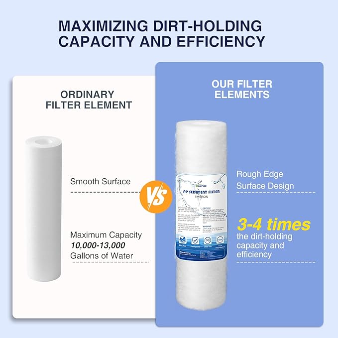 BLUERISE 5 Micron 10" x 2.5" Water Filter Replacement Whole House Sediment Home Water Filter Replacement Cartridge Ro Sediment Filter Fits Any 10" Reverse Osmosis Unit - 6 Pack