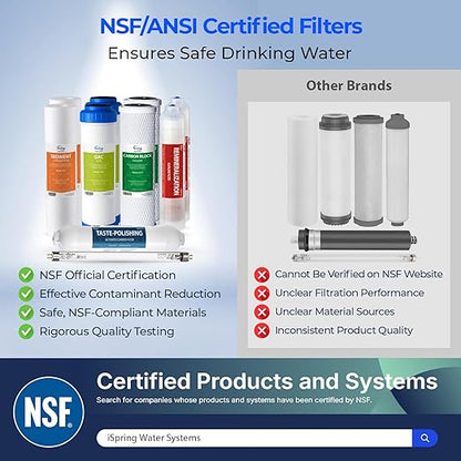 iSpring F10KU NSF Certified 1-Year Replacement Filter Set for 7-Stage RO Water Filtration Systems, Includes Alkaline Mineral & UV Filters, 10 Pieces, No RO Membrane