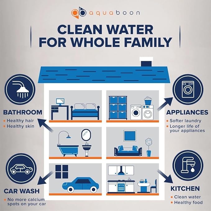Aquaboon 2-Stage Whole House Water Filter System with 20x4.5 Sediment/Anti-Scale, Carbon Block Filters, Pressure Gauges & Release, Wrench, Bracket