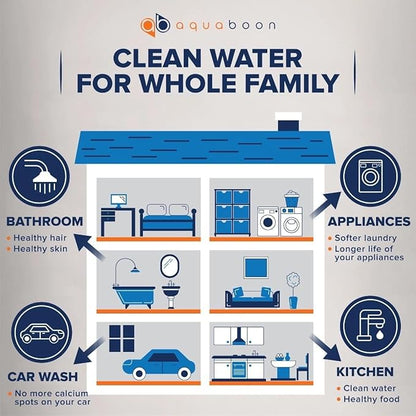 Aquaboon 2-Stage Whole House Water Filter System with 20x4.5 Sediment/Anti-Scale, Carbon Block Filters, Pressure Gauges & Release, Wrench, Bracket