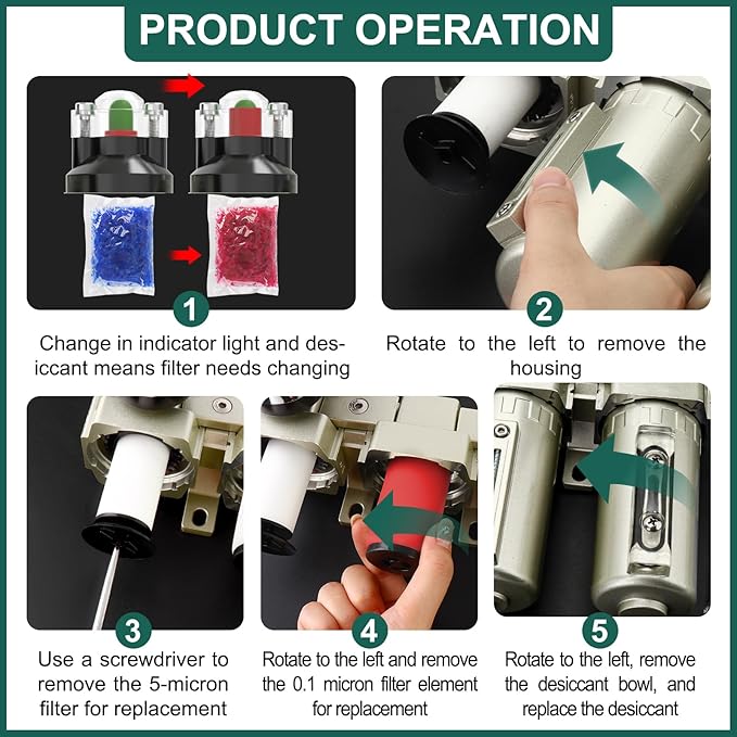 Industrial Grade 4-Stage Air Drying System, 3/4" NPT with Auto Drain, Desiccant Dryer, air Regulator, Particulate Filter and Coalescing Filter for Paint Spray, Plasma Cutter