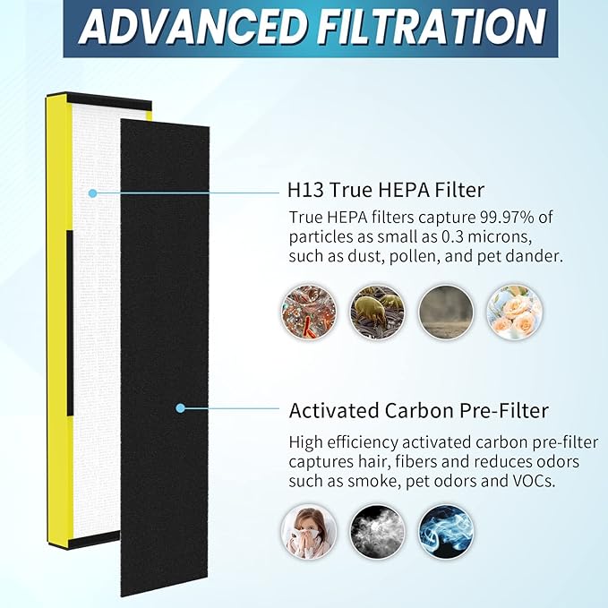 3-Pack True FLT5000 FLT5250PT FLT5111 HEPA Replacement Filter C, Compatible with G-Guardian Purifier AC5000, AC5000E, AC5250PT, AC5350B, AC5350BCA, AC5350W, AC5300B, CDAP5500B, AP2800CA