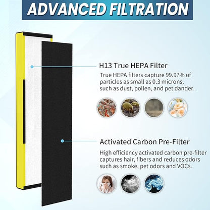 3-Pack True FLT5000 FLT5250PT FLT5111 HEPA Replacement Filter C, Compatible with G-Guardian Purifier AC5000, AC5000E, AC5250PT, AC5350B, AC5350BCA, AC5350W, AC5300B, CDAP5500B, AP2800CA