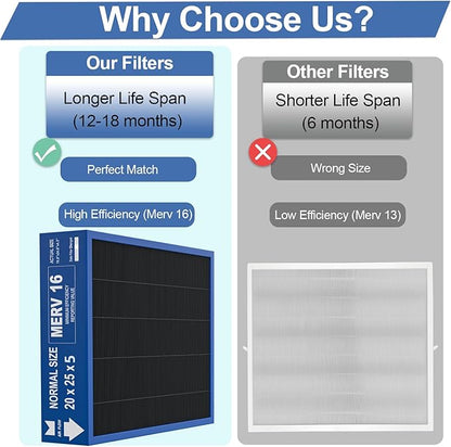 20x25x5 Merv 16 Air Filter Compatible with Lennox X6675 and Lennox HCC20-28 Furnace HVAC System, Activated carbon deep filtration, Part Number HCF20-16, (actual size:19.8" x 24.8" x 4.3")