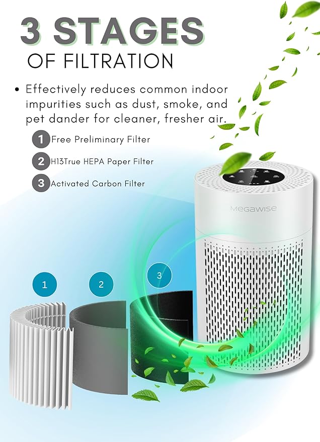 MEGAWISE Air Purifier for Home, Bedroom & Office, H13 True HEPA Filter, Smart Air Quality Sensor, Removes Dust, Smoke & Odors, Quiet Sleep Mode, Covers Up to 216 sq. ft.