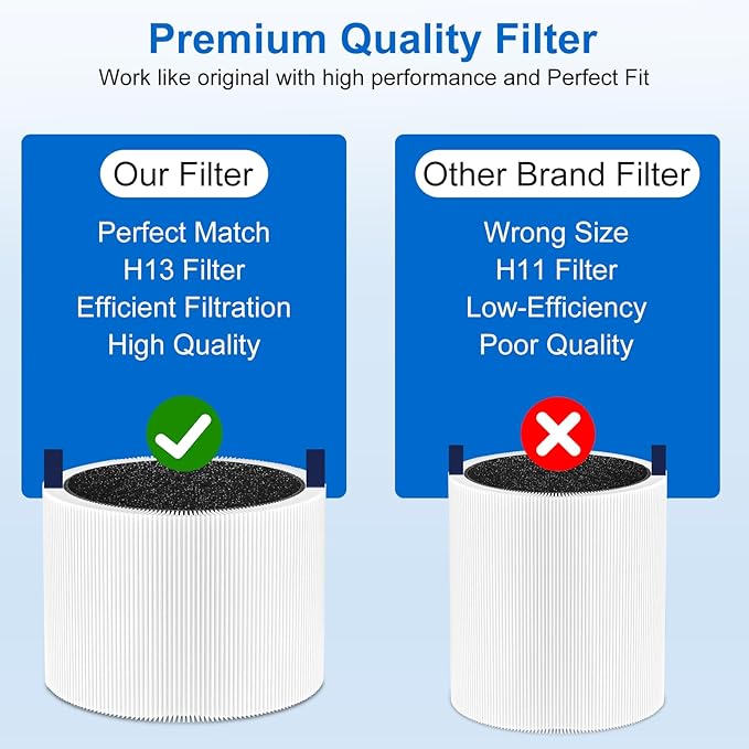 511i Max Filter Replacement Compatible with Blueair Blue Pure F5MAX, Blue Pure 511i Max, Silent Air Cleaner,Premium Particle Dust Filter&Smoke Smell Odor Activated Carbon Filter, 2Packs