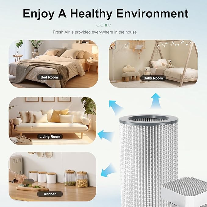 Air Filter Replacement Set Compatible with Molekule Air Purifier, 3-Pack – Includes 1 PECO Filter and 2 Coconut Carbon Pre-Filters