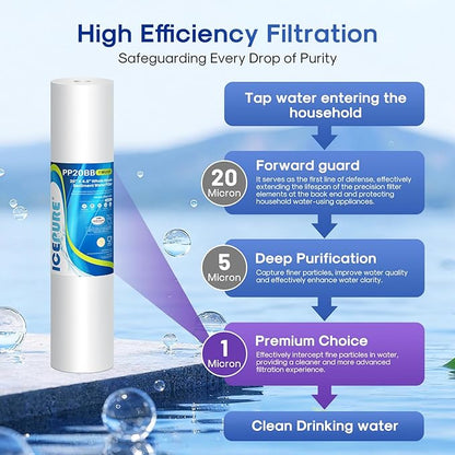 ICEPURE 1 Micron 20" x 4.5" Whole House Sediment Home Water Filter Replacement Cartridge, Compatible with SP-DD-5005-20BB, FPMB5-20, AP810-2, 155358-43, SDC-45-2005, 2PP20BB1M, P5-20, FP25B, 4 Pack