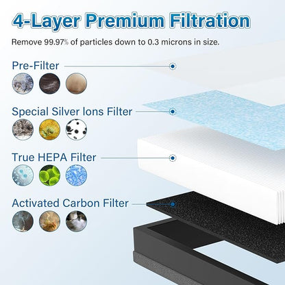 4 Pack MK04 Air Filter Replacement For AROEVE MK04 MG04JH Air Puri-fier Model DH-JH04. 4-Layers True HEPA Filter Replacement For MK04 MG04JH Air Puri-fier - Standard Version. Compare to Part# MK04LX