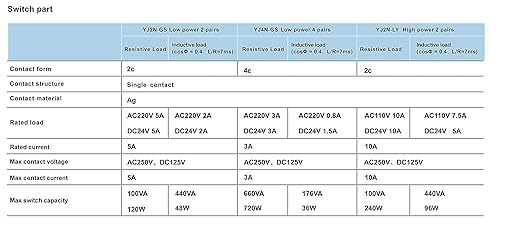 Electromagnetic Power Relay, 14-Pin 5 AMP 110V/120V AC Relay Coil with Socket Base, LED Indicator, 4PDT 4NO 4NC - MY4NJ [Applicable for DIN Rail System]