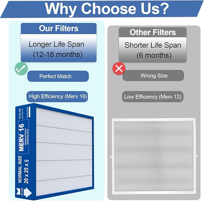 20x25x5 Merv 16 Air Filter Compatible with Lennox X6675 and Lennox HCC20-28 Furnace HVAC System, Part Number HCF20-16, (actual size:19.8" x 24.8" x 4.3")