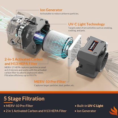 PURISYSTEMS 900 CFM Air Scrubber Commercial,Air Purifier with HEPA/Activated Carbon Filter, Ion Generator and UV-C Light, 4-Stage Filtration, Stackable, GFCI Outlet, Heavy Duty Negative Air Machine