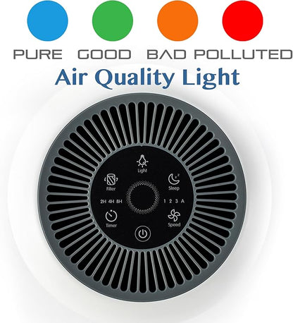 Tredy HEPA Air Purifier for Home 200 Sq.ft Large Room with Air Quality Sensor, Filters The Air, Removes Allergies/Molds/Dust/Smoke/Odor/Pollen/Pets Dander and Other Particles