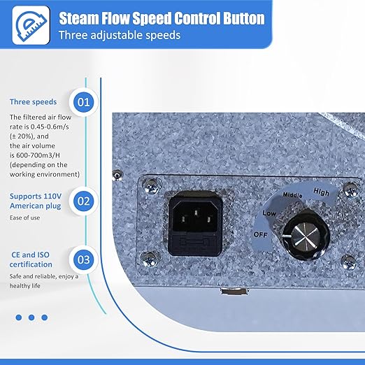 FFU HEPA H14-Filter Laminar Flow Hood Updated FanFilter Unit（Include HEPA Filter）100/ISO Class 5 Cleanroom/Laboratory/Cleanroom/Mushroom Room, Laminar Air Flow Hood(22.6"x22.6"110V)