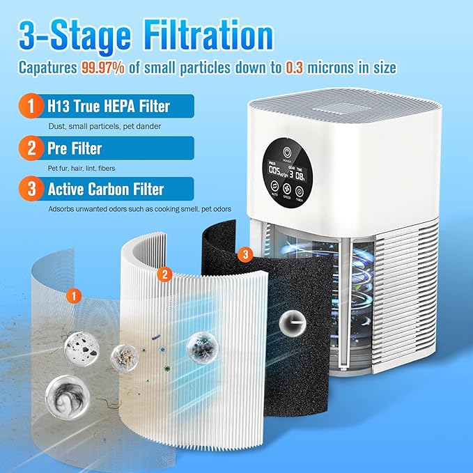A1 A1W Air P-urifier Filter Replacement Fit for VEWIOR HQSC-50 HQKJ-80, AMEIFU AP01W, KOIOS HQKJ-50 Air Purifi-er, A1 3-in-1 H13 HEPA Air Cleaner Filter, 2 Pack
