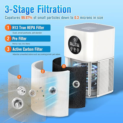 A1 A1W Air P-urifier Filter Replacement Fit for VEWIOR HQSC-50 HQKJ-80, AMEIFU AP01W, KOIOS HQKJ-50 Air Purifi-er, A1 3-in-1 H13 HEPA Air Cleaner Filter, 2 Pack