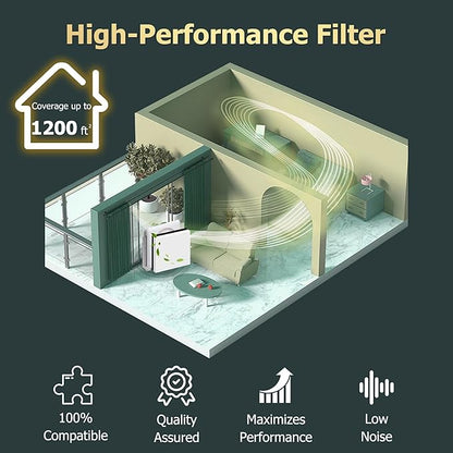 Improvedhand AP-1512HH Replacement Filters for Coway Airmega 200m series AP-1512HH AP-1518R AP-1519P, 3 Pack H13 True High Efficiency Filter & 6 Pack Activated Carbon Pre-Filter