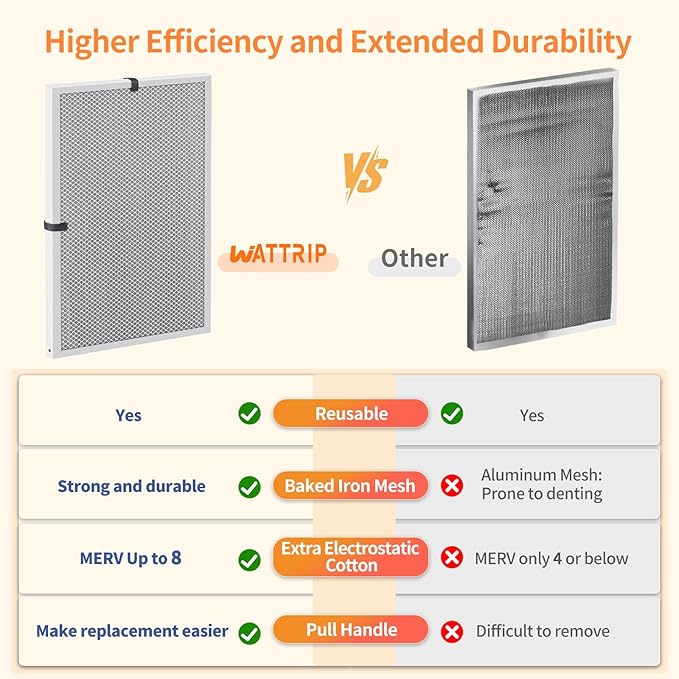 2-Pack 18x24x1 MERV 8 Reusable & Washable Electrostatic Air Filters - Long-Lasting Filter for HVAC, Furnace & Air Conditioner Units, Actual Size: 17-5/8” x 23-5/8” x 7/8”