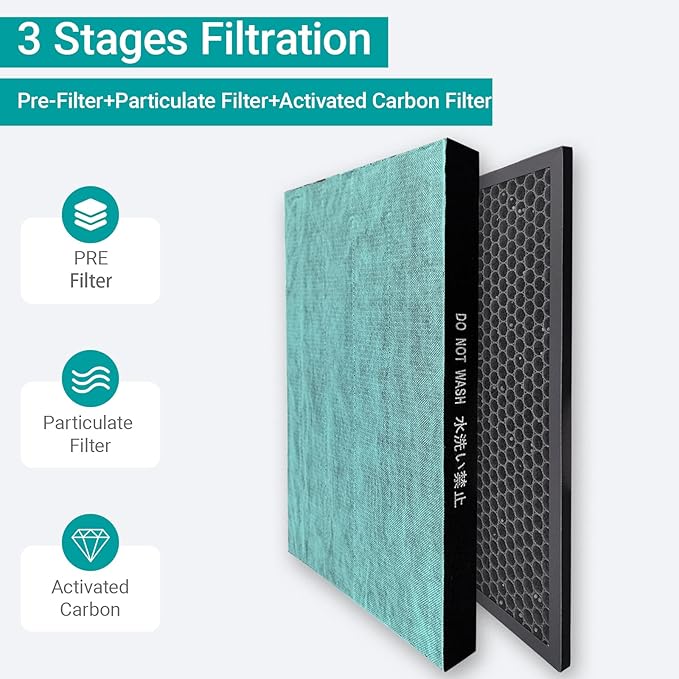 3-Stage Replacement Filter: Particulate Filter+ Activated Carbon | Compatible with Sharp KC-850U & KC-C100U Air Purifiers (1 SET Pack)
