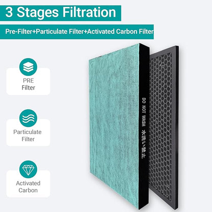 3-Stage Replacement Filter: Particulate Filter+ Activated Carbon | Compatible with Sharp KC-850U & KC-C100U Air Purifiers (1 SET Pack)