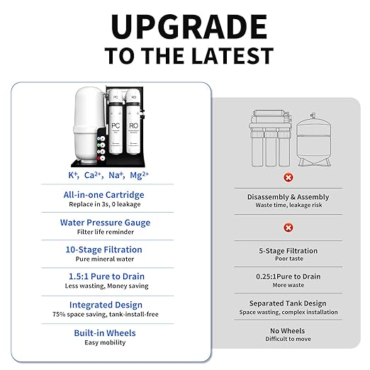 WINGSOL Integrated Reverse Osmosis Water Filter, NSF/ANSI 42/53/58, Dual Outlet 10-Stage Under Sink RO Filtration System for 0 TDS & pH+ Alkaline Remineralization Water, No Electricity Needed