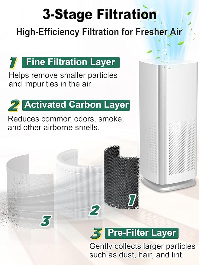 1000 Replacement Fiter Compatible with Air Doctor 1000 Air Purifier, Integrated High-Efficiency Filter, with Activated Carbon and Pre-filter, 2-Pack