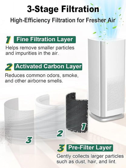 1000 Replacement Fiter Compatible with Air Doctor 1000 Air Purifier, Integrated High-Efficiency Filter, with Activated Carbon and Pre-filter, 2-Pack