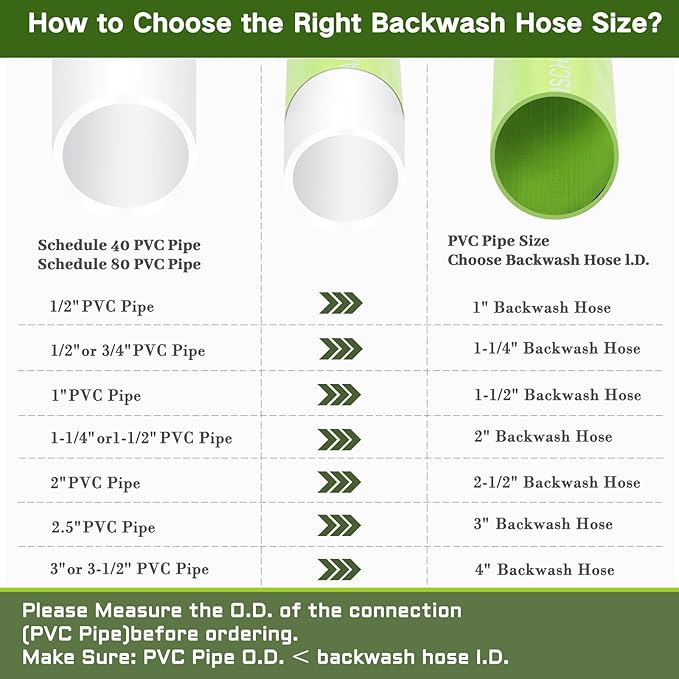 Eastrans 1-1/4'' x 100 FT Pool Backwash Hose with 2 Hose Clamps,Extra Heavy Duty Discharge Hose,Drain Hose for Swimming Pool,Super wear-resistant,weather blast,green