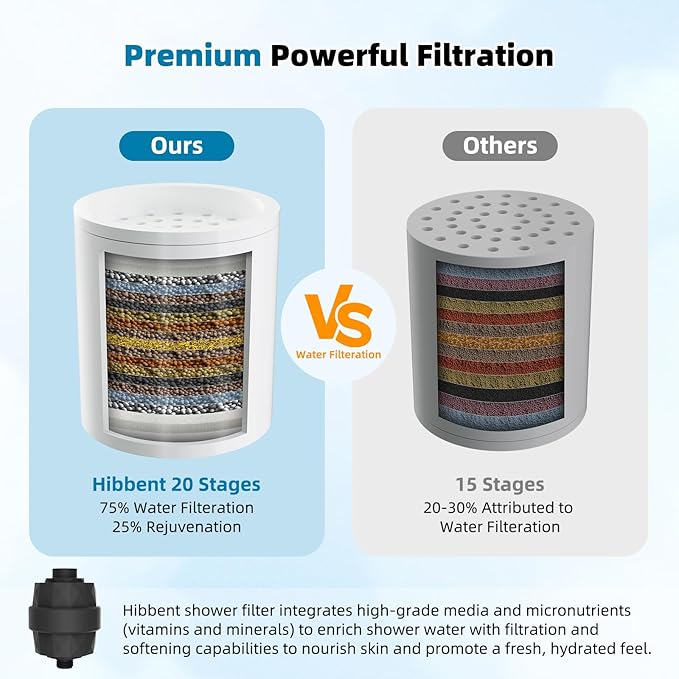 Hibbent Upgraded High Output Shower Filter for Hard Water, 20 Stage Showerhead Filter with Vitamin C, Removes Chlorine and Fluoride, Reduces Dry Itchy Skin, Eczema, and Dandruff, Matte Black
