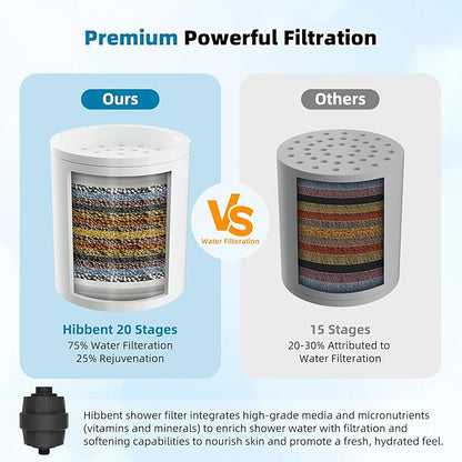 Hibbent Upgraded High Output Shower Filter for Hard Water, 20 Stage Showerhead Filter with Vitamin C, Removes Chlorine and Fluoride, Reduces Dry Itchy Skin, Eczema, and Dandruff, Matte Black