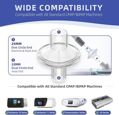 CPAP Filters for CPAP and BiPAP Machine - CPAP Inline Filters Compatible with ResMed, Dreamstation & Any Machine with 22mm and 25mm Cpap Tube Hose, CPAP Supplies Accessories, 8 Packs, FSA HSA eligible