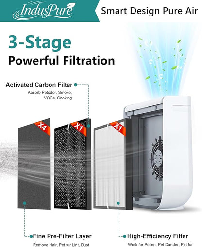 3000 Replacement Filter Compatible with Air Doctor 3000 Air Purifier, 1 Premium Filter + 1 Activated Carbon Filters + 4 Pre-Filters,Compare to ADF3001 ADF3002 ADF3003