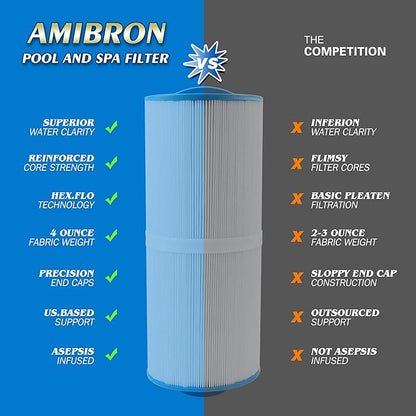 5CH-352 Replaces Marquis Spa Filter, Compatible With PPM35SC-F2M,FC-0196, Marquis 35, Marquis Spa 20042, 20092, 70-0240, 370-0242, 370-0243, 2" Male Fine Thread 35 sq.ft. Hot Tub Filter 2 Pack