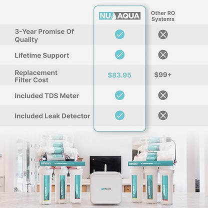 NU Aqua 5-Stage Under Sink Reverse Osmosis Water Filter System - 100 GPD RO Filtration w/Faucet & Tank - PPM Meter - 100GPD Undersink - Home & Kitchen Drinking Water Purifier