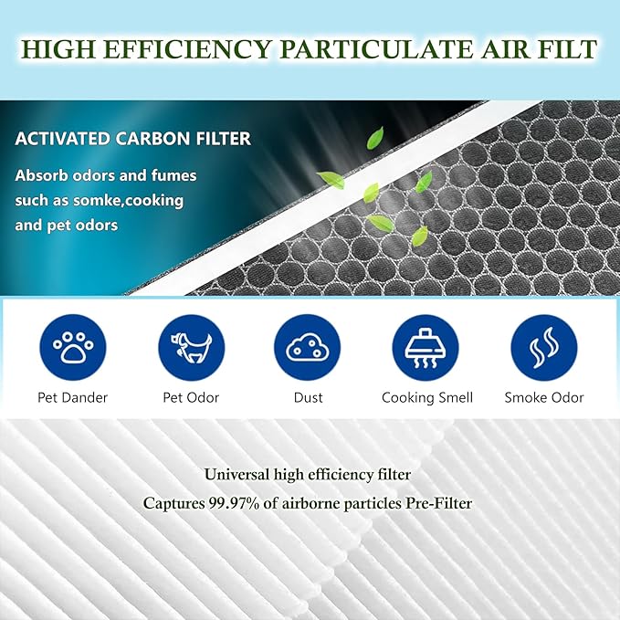 JF999 FilterS Compatible with Jafända JF999 Air Purifiers,H13 Filter,Honeycomb High iodine Value Activated Carbon FilterS,for smoke,pollen,dust