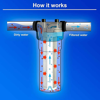 Standard Whole House Coconut Shell Carbon Block 5 Micron Water Filter 20” x 2.5” Fits 20” x 2.5” Housings. Remove Chlorine and Bad Odor. Compatible with C1-20, HX-CB-25-2010, F3WCB32 Pack of 20
