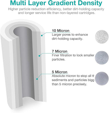 SimPure Sediment Water Filters, 5 Micron 10" x 4.5" Whole House Water Filter Replacement Compatible for W15-PR, DGD-5005, FP15B, HD-950A, GXWH35F, GXWH30C for Well Water, 8 Pack