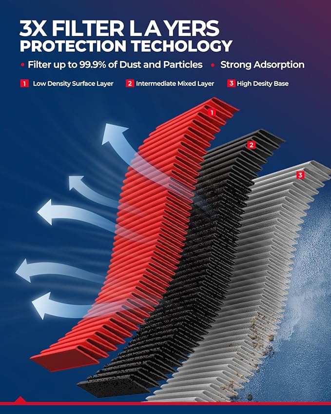 KAX Premium Engine Air Filter, GAF031 (CA10242) Replacement for Explorer, Edge, Flex, Fusion, Taurus, MKS, MKT, MKX, MKZ, Mzd6, CX9, Sable, Protect and Improve Engine Performance