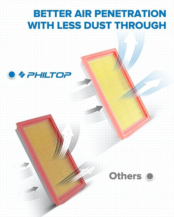 PHILTOP Engine Air Filter CA10234 Replacement for Infinit Q50 2014-2018, Nissan Cube 2009-2014, NV200 2013-2021, Versa 2007-2021, Chevrolet City Express 2015-2018, Rigid Panel