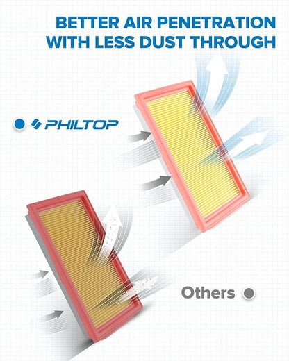 PHILTOP Engine Air Filter CA10234 Replacement for Infinit Q50 2014-2018, Nissan Cube 2009-2014, NV200 2013-2021, Versa 2007-2021, Chevrolet City Express 2015-2018, Rigid Panel