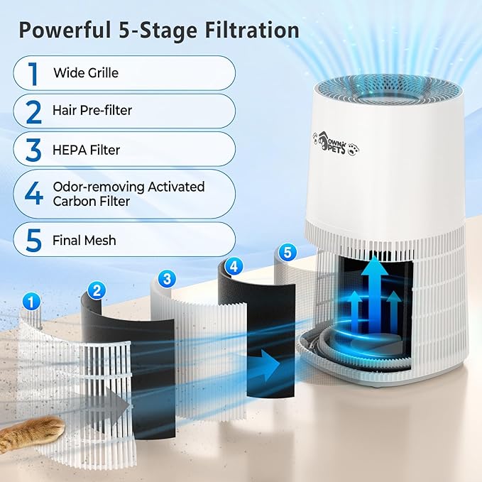 Ownpets Pet Air Purifier for Large Room up to 2620 ft², 5-in-1 Washable Filter, H13 HEPA High Deodorization Carbon Filter for Pet Odor Hair Dander Pollen, Quiet Air Cleaner with Air Quality Monitor