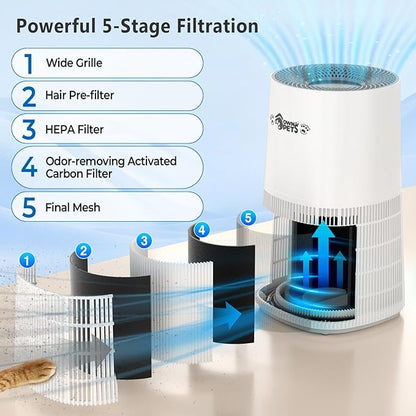 Ownpets Pet Air Purifier for Large Room up to 2620 ft², 5-in-1 Washable Filter, H13 HEPA High Deodorization Carbon Filter for Pet Odor Hair Dander Pollen, Quiet Air Cleaner with Air Quality Monitor