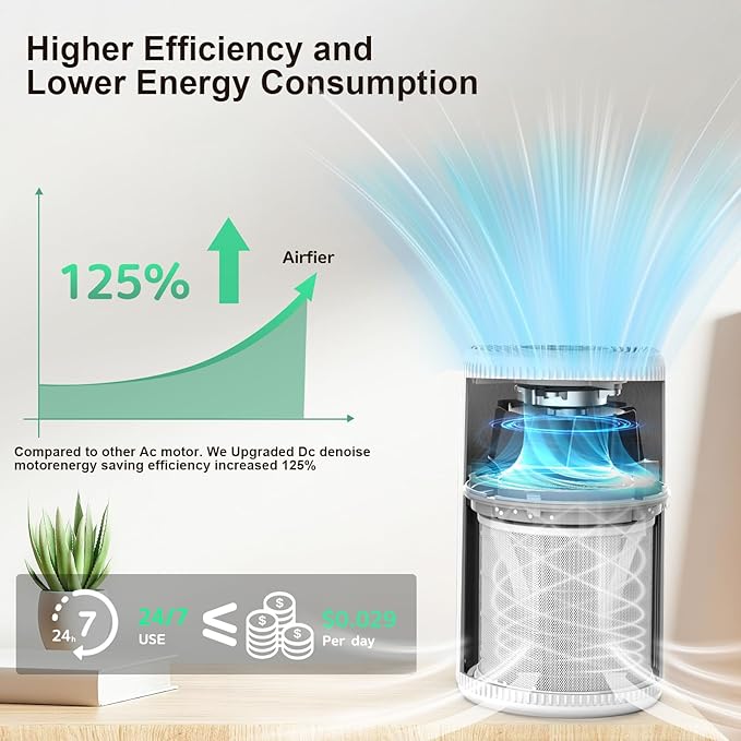 Air Purifiers for Home, FRESHDEW Air Purifier Up to 1300ft² for Smoke Pet Dander Odors with Fragrance Sponge,H13 True HEPA Air Purifier Cleaner with 360° Air Inlet,Sleep Mode for Bedroom (White)