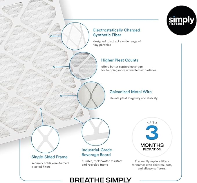 Simply 18x30x1 Air Filter, MERV 8, 12 Pack, For Home AC Furnace & HVAC (Actual Size: 17.75"x29.75"x0.75") DUST, Pet, & Allergy Control