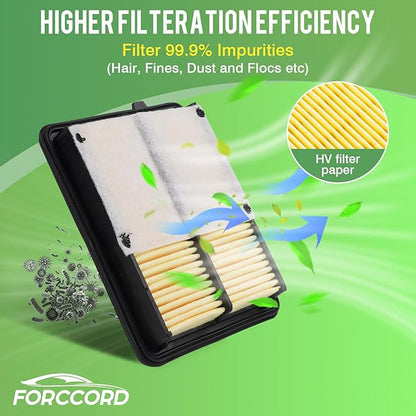 2-Pack Engine Air Filter Fits for Nissan Kicks 1.6L 2018-2026, Versa 1.6L 2020-2026 Air Filter Replacement 16546-5RB1A Car Accessories