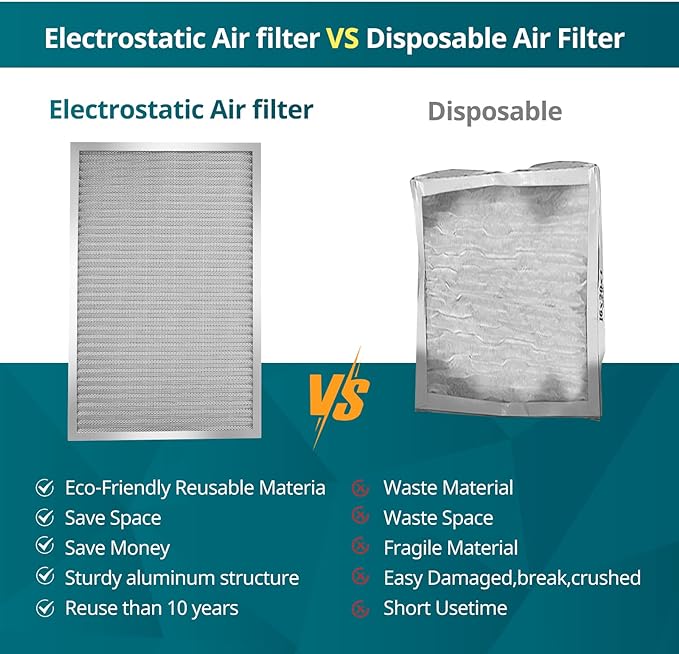 Torjim 14x14x1 MERV8 Washable & Reusable Electrostatic Air Filter - AC/HVAC Furnace Filter, Permanent, Easy Install