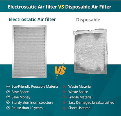 Torjim 16x25x1 MERV8 Washable & Reusable Electrostatic Air Filter - AC/HVAC Furnace Filter, Permanent, Easy Install