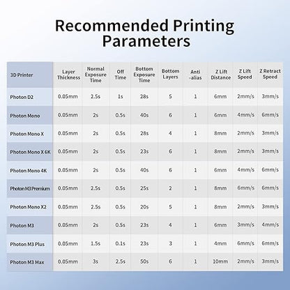 ANYCUBIC Water Washable 3D Printer Resin, 405nm High Precision UV-Curing 3D Resin, Low Shrinkage Standard Photopolymer Resin for 8K Capable LCD DLP Resin 3D Printer Printing (White, 500g)